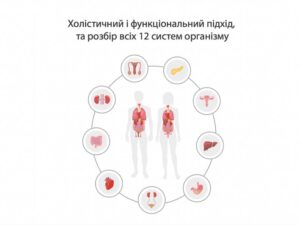 Дитячий нутриціолог дієтолог Україна