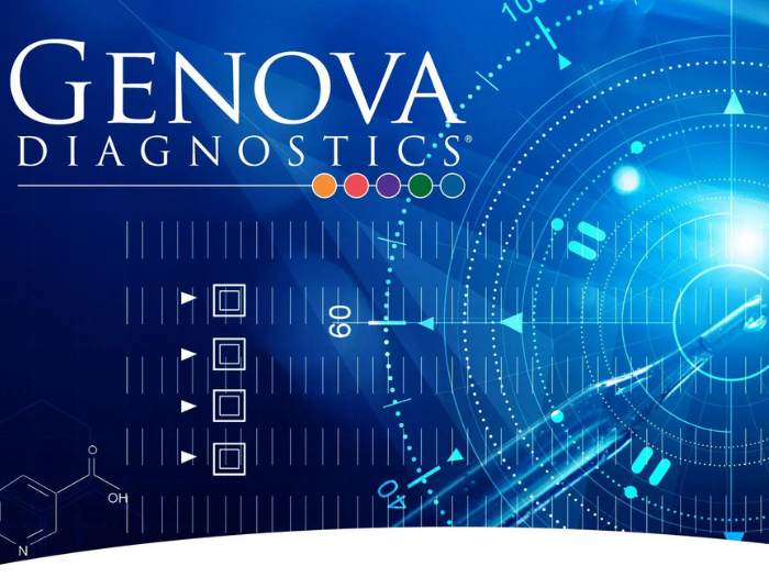 лабораторія Genova Diagnostics